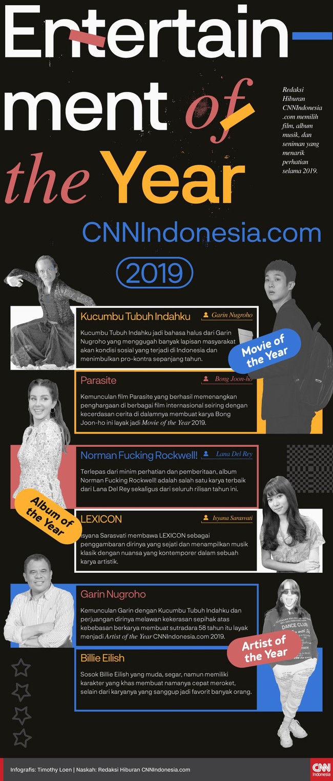 Redaksi Hiburan CNNIndonesia.com memilih film, album musik, dan seniman yang menarik perhatian selama 2019.