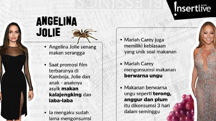 Infografis: Kebiasaan Unik dan Aneh 5 Artis Cantik Hollywood Artis terkenal dengan gayanya yang glamor dan penuh pesona. Tetapi, di balik semua itu, artis ini memiliki kebiasaan yang aneh dan unik