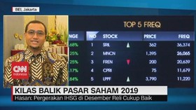 VIDEO: Kilas Balik Pasar Saham 2019