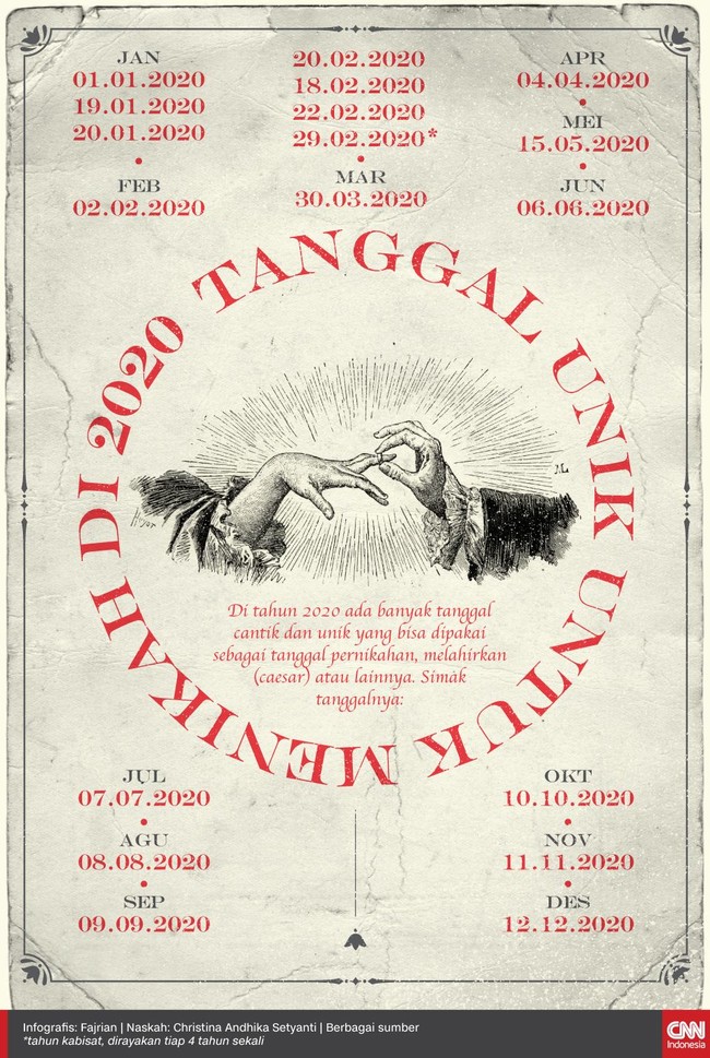 Tahun 2020 memiliki banyak angka cantik yang bisa dipakai untuk menentukan tanggal pernikahan. Simak tanggalnya berikut ini.