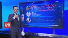 VIDEO: Deretan Kasus Hukum di 2019