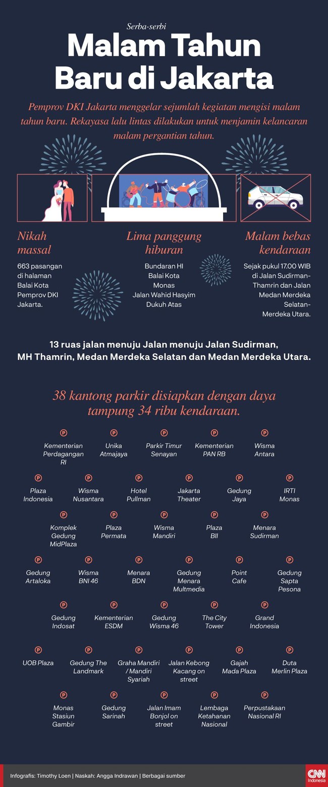 Pemerintah Provinsi DKI Jakarta menggelar sejumlah acara di malam pergantian tahun 2019 menuju 2020. Acara dipusatkan di Bundaran HI dan Balai Kota.