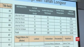 VIDEO: Modifikasi Cuaca Cegah Banjir Besar