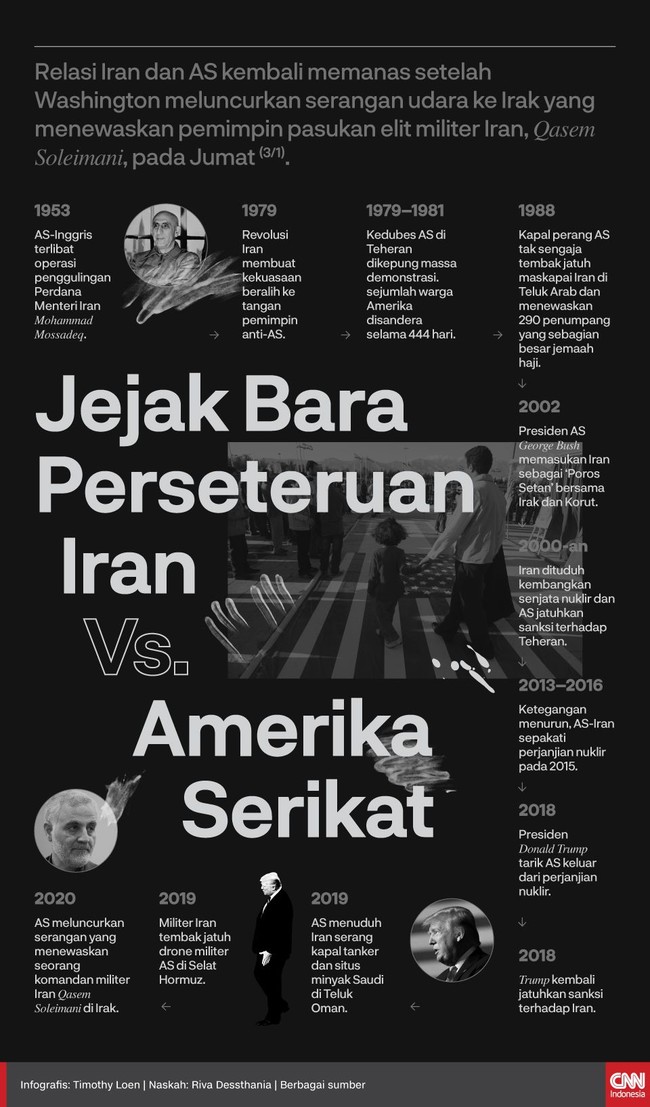 Iran dan AS tidak pernah akur sejak peristiwa Revolusi Islam 1979. Kini keduanya berada di ambang perang terbuka.