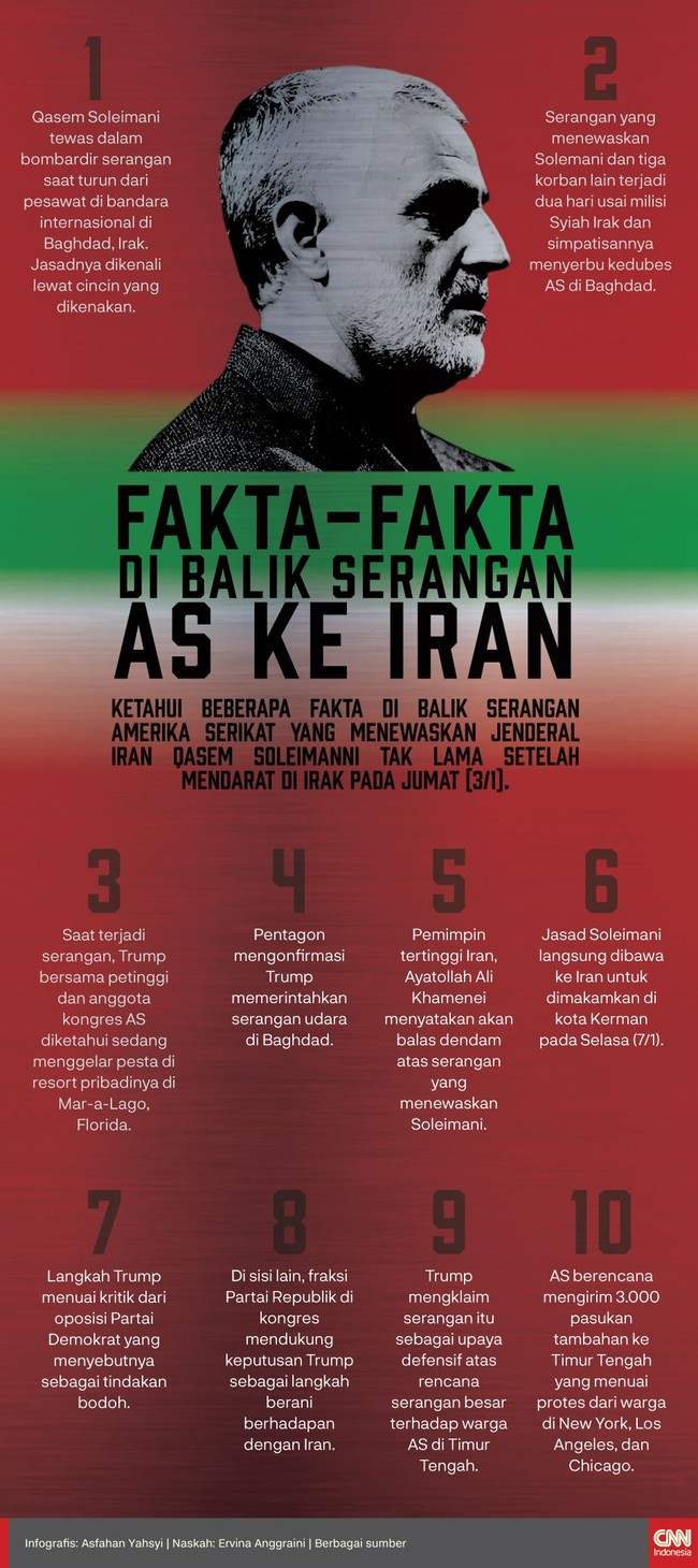 Ketahui beberapa fakta di balik serangan Amerika Serikat yang menewaskan Jenderal Iran Qasem Soleimani tak lama setelah mendarat di Irak pada Jumat (3/1).