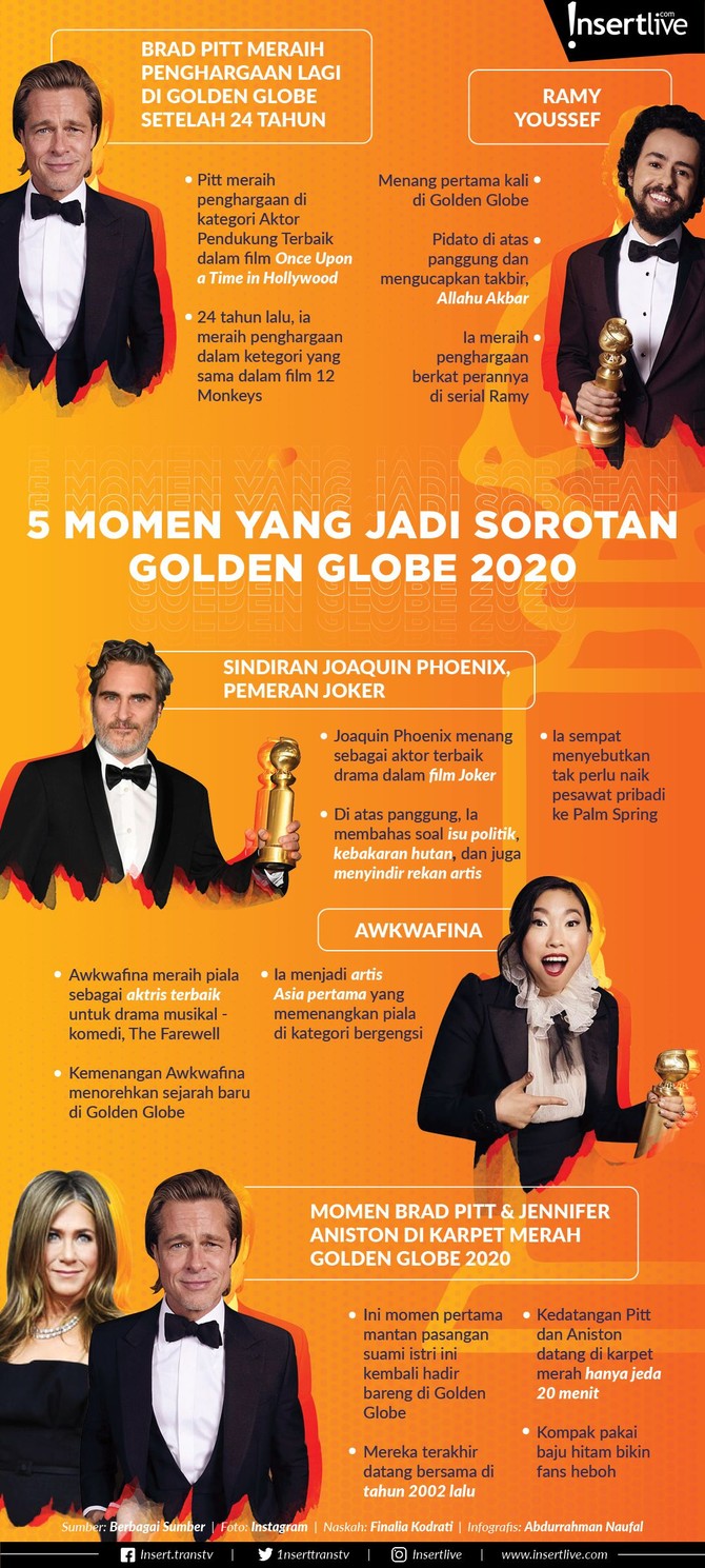 Banyak momen menarik yang terjadi dalam acara Golden Globe tahun 2020. Apa saja? Simak 5 momen menarik di Golden Globe 2020 di sini.