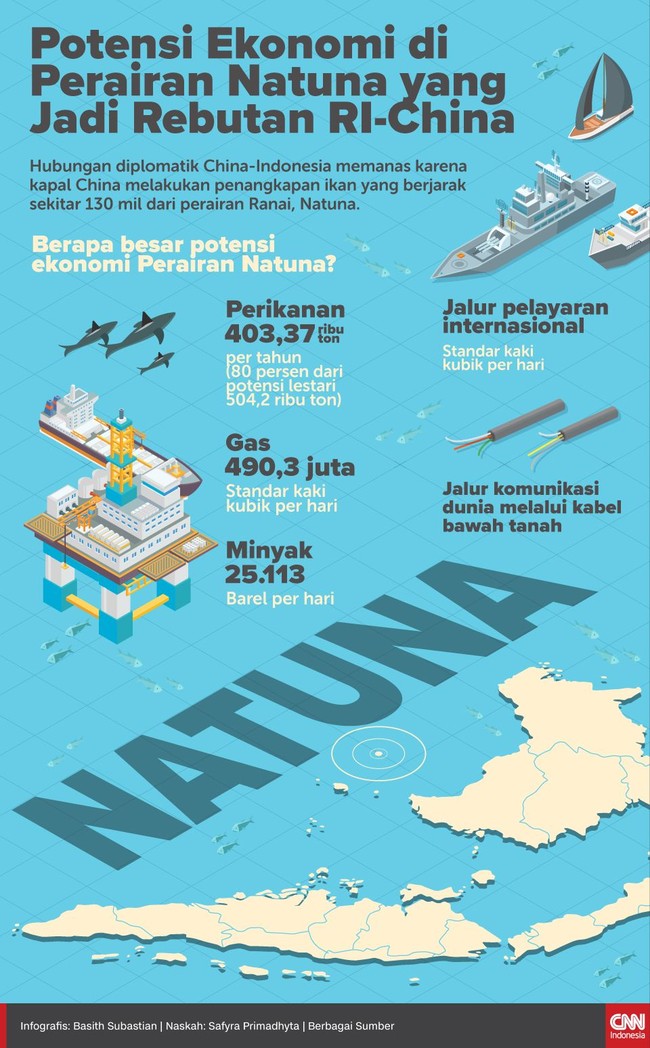 Hubungan diplomatik RI-China memanas karena kapal China melakukan penangkapan ikan berjarak sekitar 130 mil dari perairan Ranai, Natuna.