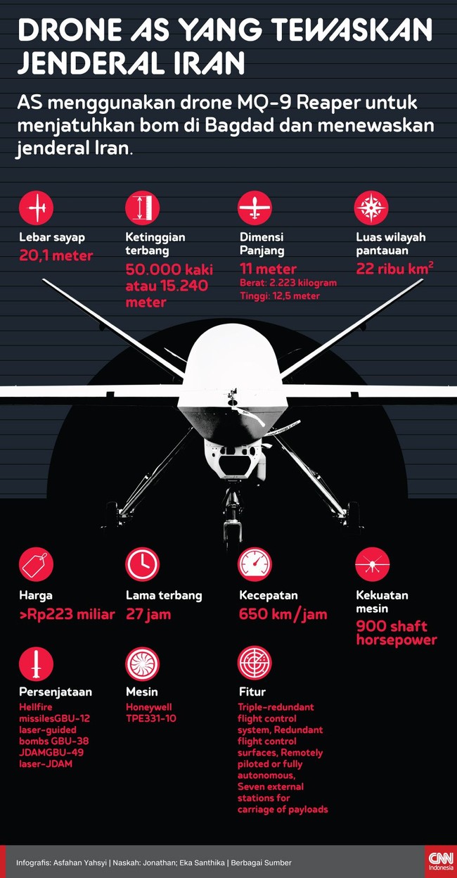 AS menggunakan drone MQ-9 Reaper untuk menjatuhkan bom di Bagdad dan menewaskan jenderal Iran.