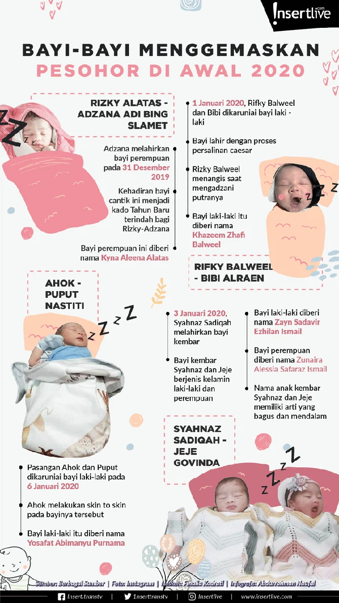 Kebahagiaan dirasakan sejumlah pesohor Tanah Air di awal tahun 2020. Mereka mendapatkan hadiah Tahun Baru yang istimewa.