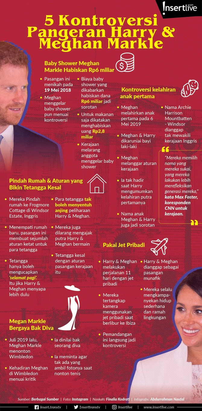 Berikut 5 kontroversi Harry dan Meghan yang menjadi sorotan. Apa saja ?