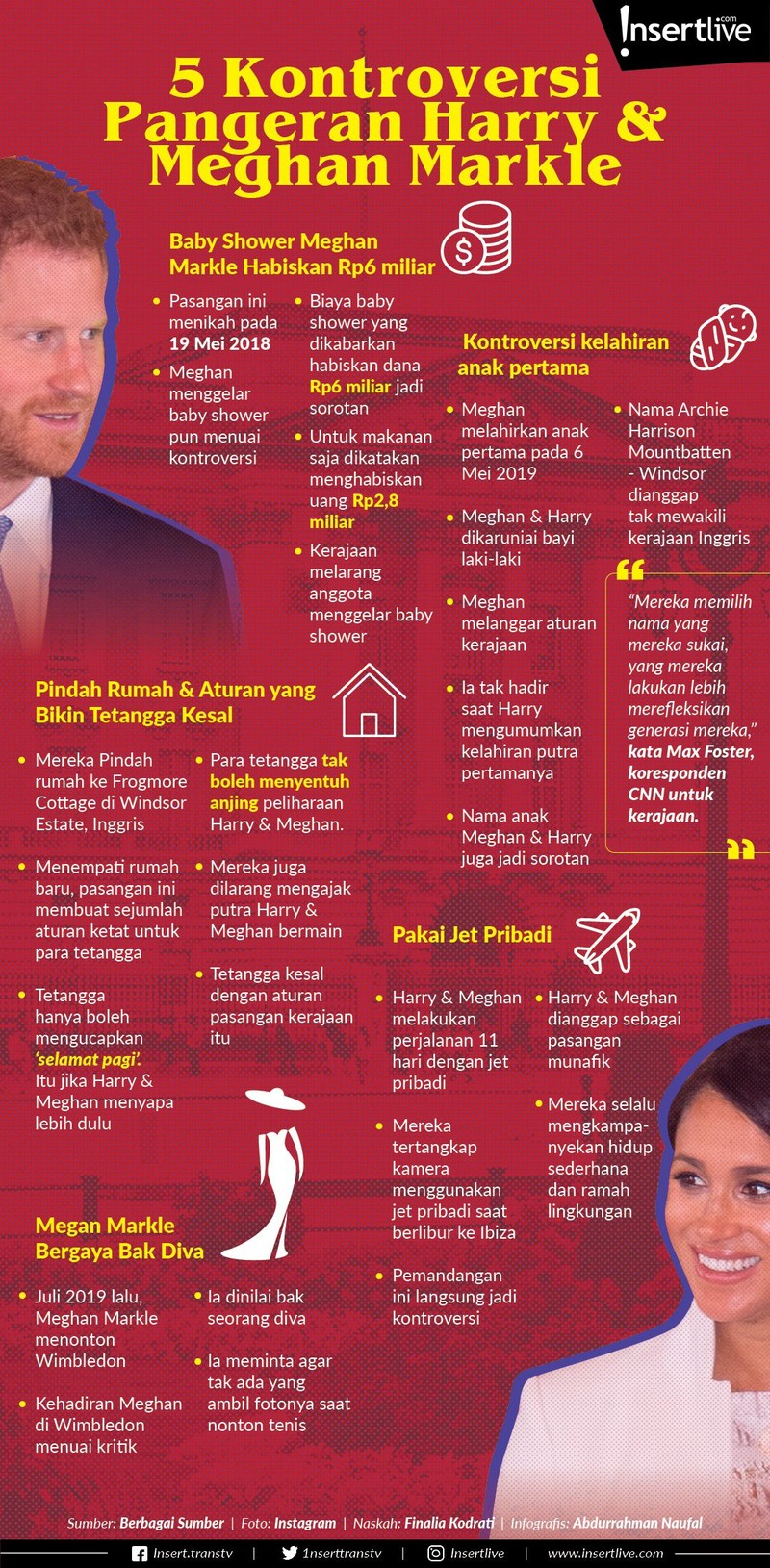 Berikut 5 kontroversi Harry dan Meghan yang menjadi sorotan&period; Apa saja &quest;