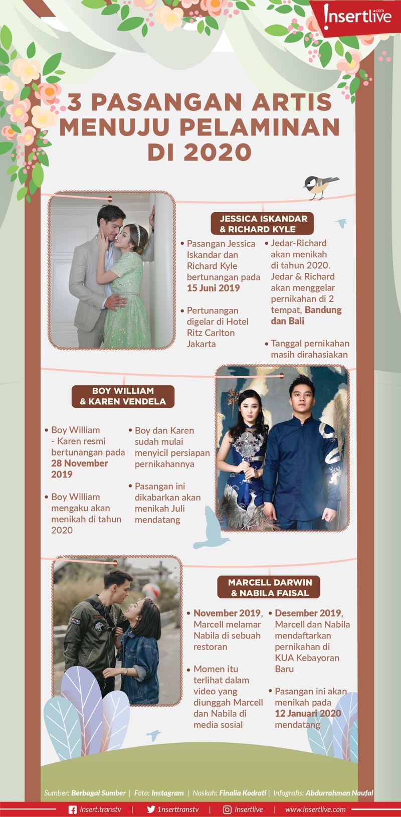 Kabar bahagia mewarnai dunia hiburan Tanah Air di tahun 2020 ini&period; Sejumlah selebriti akan mengakhiri masa lajangnya&period;