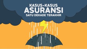 INFOGRAFIS: Kasus-kasus Asuransi Satu Dekade Terakhir