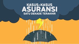 INFOGRAFIS: Kasus-kasus Asuransi Satu Dekade Terakhir