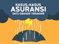 INFOGRAFIS: Kasus-kasus Asuransi Satu Dekade Terakhir
