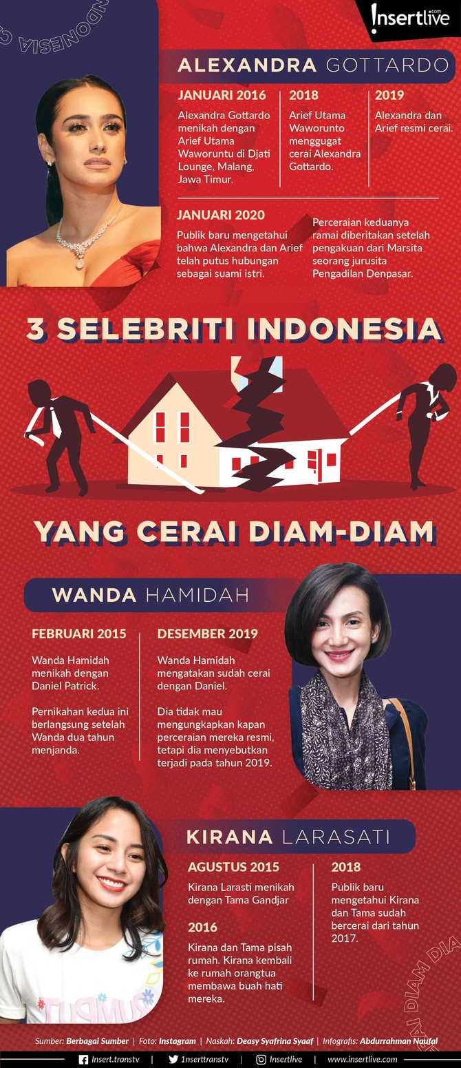 Perceraian menjadi hal yang biasa untuk para publik figur tanah air. Namun, beberapa dari mereka ada yang merahasiakannya. Siapa saja ?