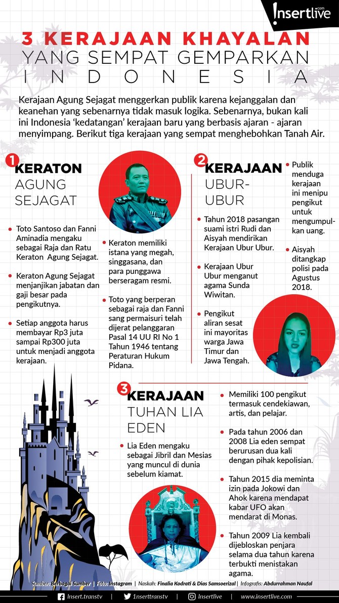 Infografis: 3 Kerajaan Khayalan yang Sempat Gemparkan Indonesia Kerajaan Agung Sejagat bukan satu-satunya kerajaan beraliran sesat yang pernah meramaikan pemberitaan media. Apalagi selain itu ?