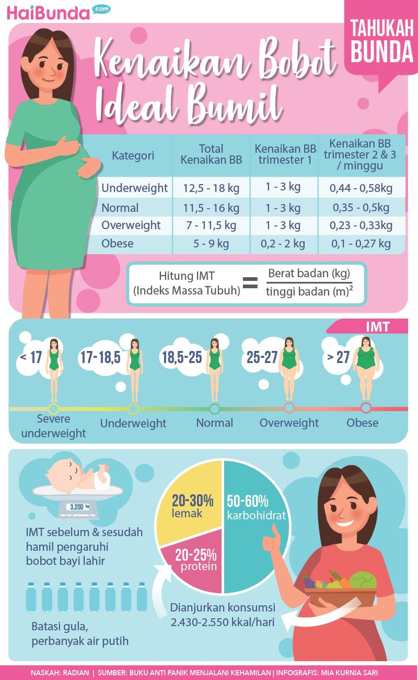 Bunda, yuk kenali kenaikan bobot tubuh saat hamil per trimester.