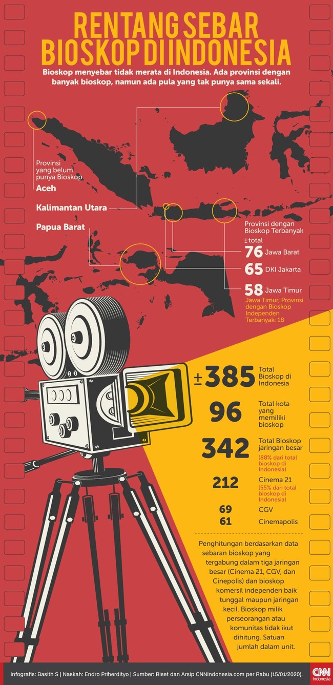 Bioskop menyebar tidak merata di Indonesia. Ada provinsi dengan banyak bioskop, namun ada pula yang tak punya sama sekali.