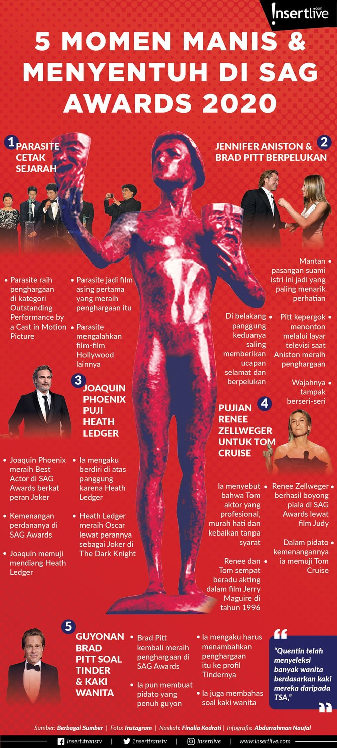 Infografis: 5 Momen Manis & Menyentuh di SAG Awards 2020 Berikut 5 momen manis dan menyentuh di SAG Awards seperti Insertlive rangkum dari berbagai sumber: