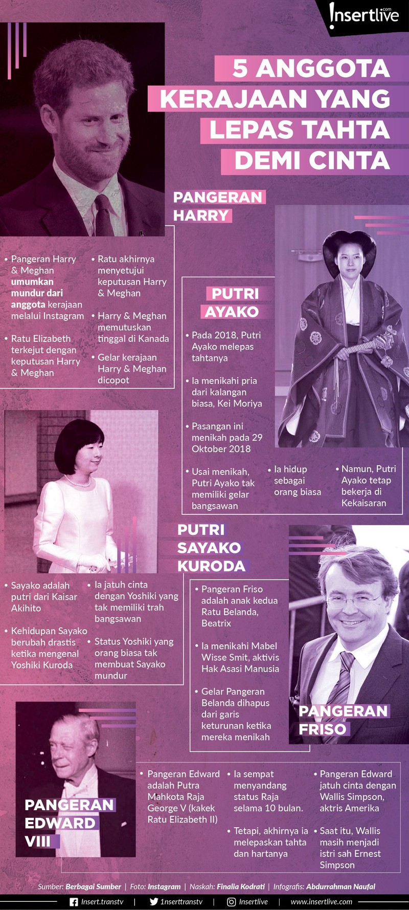 Cinta itu buta&period; Mungkin pepatah ini benar adanya&period; Setidaknya itulah yang terlihat dari kisah cinta sejumlah bangsawan di dunia&period;