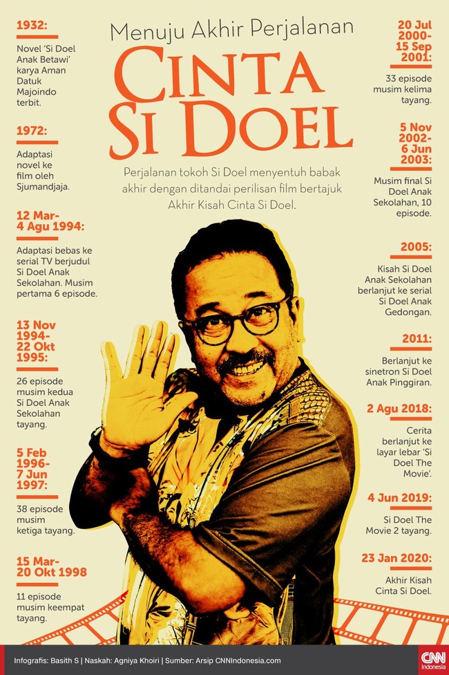 Cerita percintaan Si Doel sudah hampir selesai. Di antara Sarah atau Zaenab, ia akan menentukan pilihan dalam film terbaru, Akhir Kisah Cinta Si Doel.