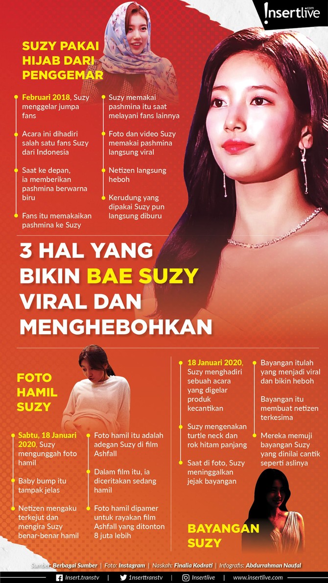 infografis: 3 Hal yang Bikin Bae Suzy Viral dan menghebohkan Bae Suzy dikenal cantik dan baik. Ia pun beberapa kali membuat heboh warganet. Kenapa? Simak ulasannya berikut ini.