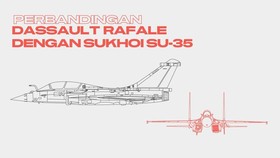 INFOGRAFIS: Perbandingan Dassault Rafale dengan Sukhoi SU-35