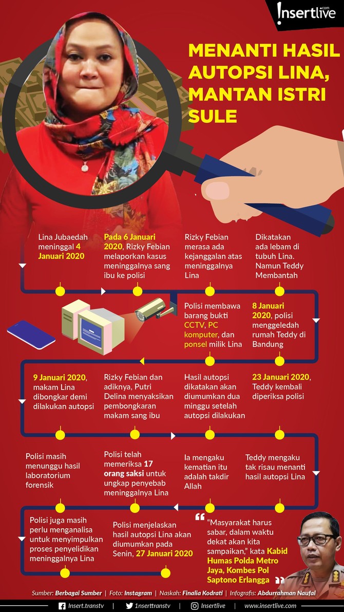 Polisi akan segera mengumumkan hasil autopsi Lina untuk mengungkap penyebab kematiannya.