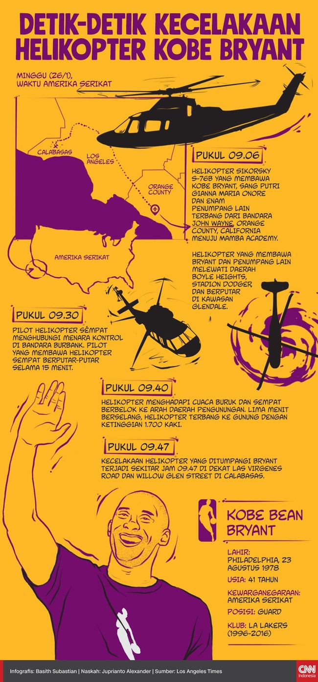 Detik-detik kecelakaan helikopter Kobe Bryant yang menewaskan sembilan orang terangkum dalam infografis berikut ini.