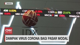 VIDEO: Dampak Virus Corona Bagi Perekonomian