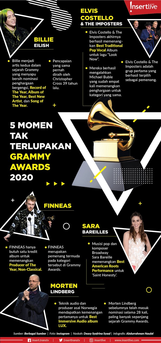 Infografis: 5 Momen Tak Terlupakan Grammy Awards 2020 Grammy Awards yang sudah 62 kali diselenggarakan sebagai ajang penghargaan bergengsi di ranah musik dunia.