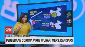 VIDEO: Ini Nih Perbedaan Corona Virus Wuhan, MERS & SARS