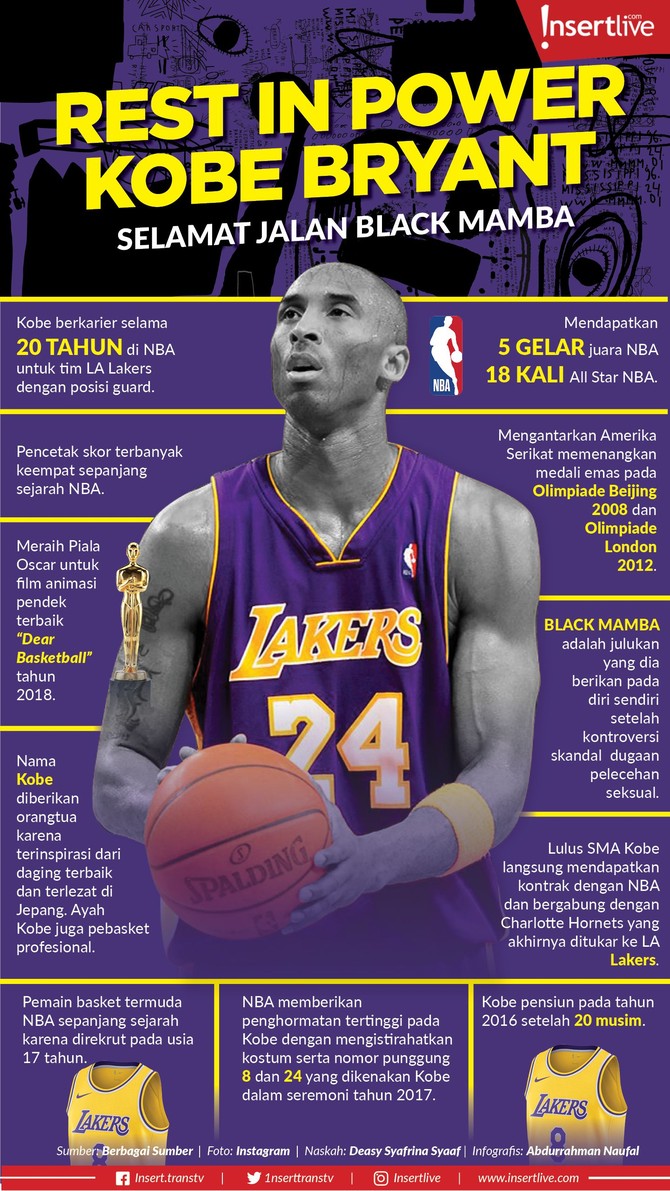 Kobe Bryant telah wafat atas dengan kecelakaan helikopter yang terbakar dan terjatuh. Berikut infografis mengenai Kobe Bryant: