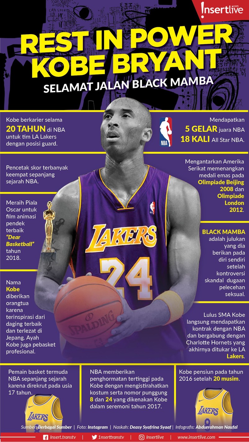 Kobe Bryant telah wafat atas dengan kecelakaan helikopter yang terbakar dan terjatuh&period; Berikut infografis mengenai Kobe Bryant&colon;