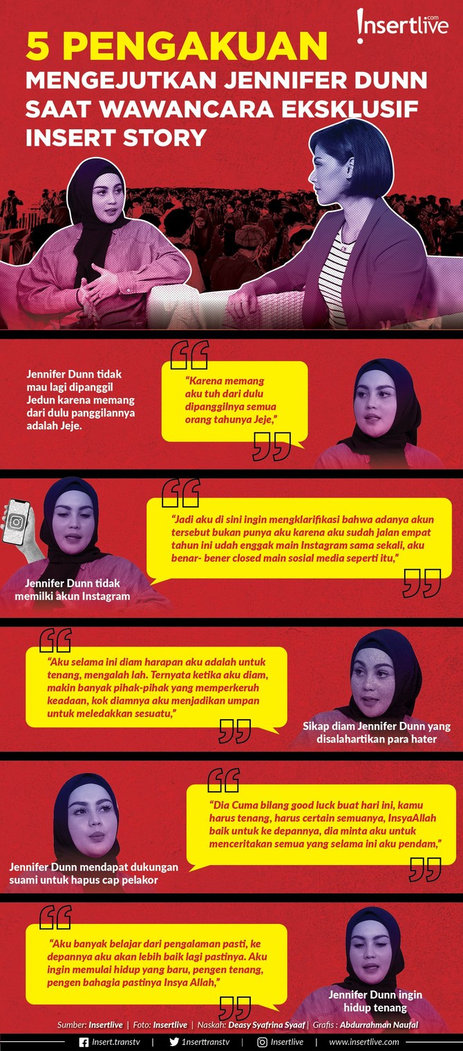Infografis: 5 Pengakuan Mengejutkan Jennifer Dunn Saat Wawancara Ekslusif Insert Story Jennifer Dunn akhirnya buka suara dalam wawancara eksklusif dengan Insert Story dan InsertLive.
