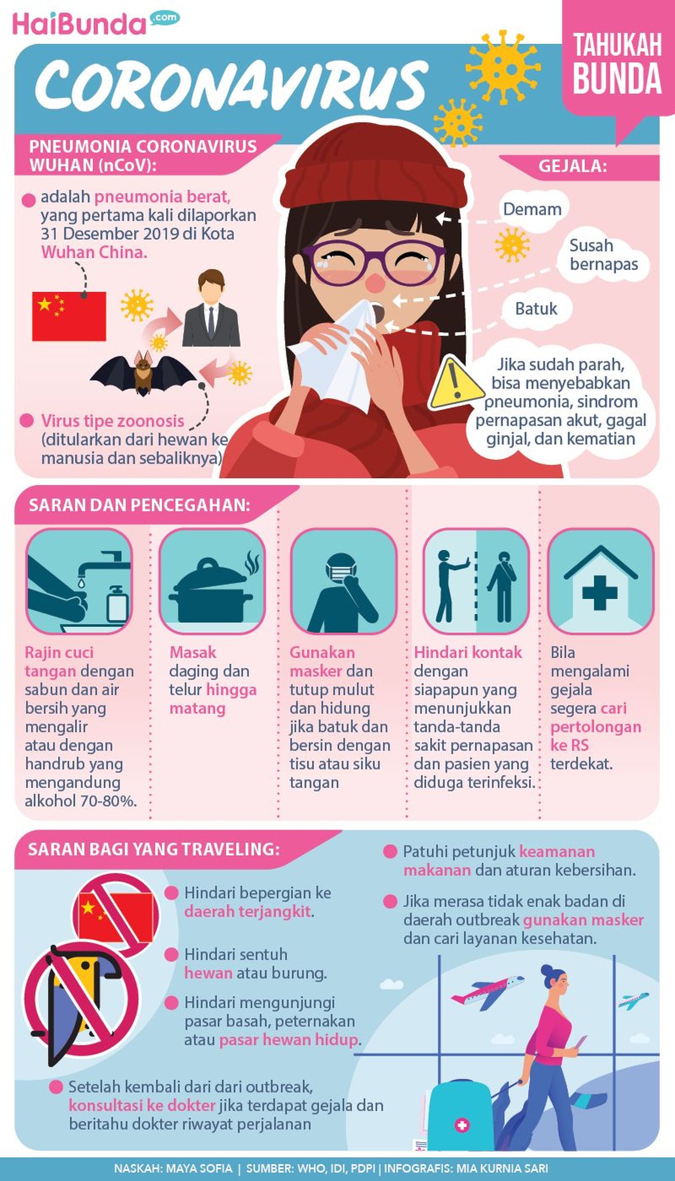 Bunda ketahui apa itu Corona Virus Wuhan atau 2019-nCoV, gejalanya hingga cara pencegahan. Simak infografis selengkapnya di sini.