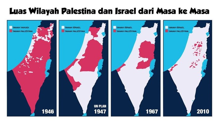 Palestina Israel Konflik Tidak Berakhir Bawa Kebaikan Ke Manusia