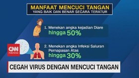 VIDEO: Cegah Virus Dengan Cuci Tangan
