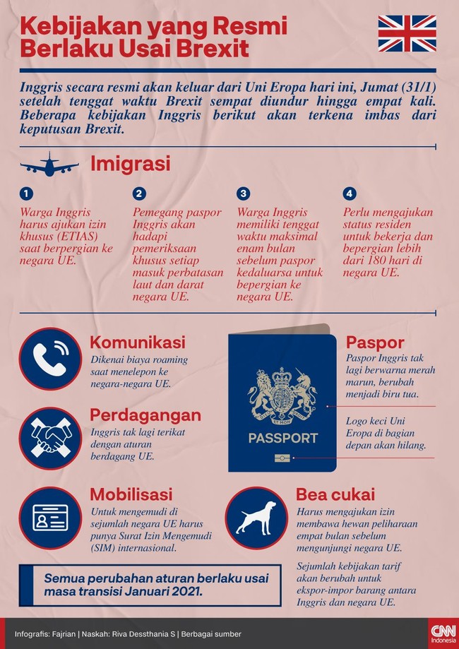 Inggris resmi keluar dari Uni Eropa pada Jumat (31/1), setelah tenggat waktu Brexit sempat diundur hingga empat kali.