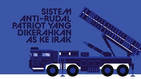 INFOGRAFIS: Antirudal Patriot yang Dikerahkan AS ke Irak