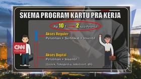 VIDEO: Anggaran Rp 10 T untuk Kartu Prakerja, Ini Skemanya