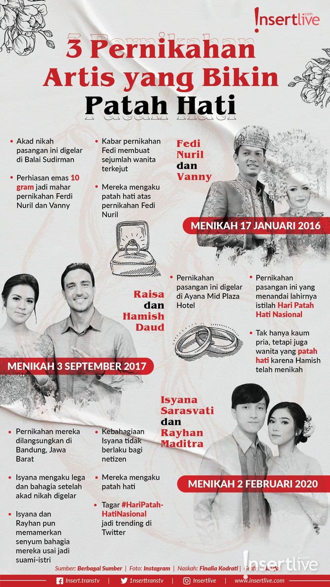 Berikut 3 artis yang pernikahannya membuat para penggemarnya patah hati. Siapa saja mereka?
