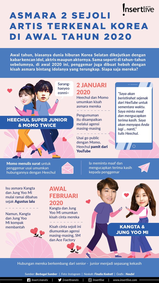 Infografis: Asmara Dua Sejoli Artis Terkenal Korea di Awal Tahun 2020 Awal 2020 ini, penggemar juga dibuat heboh dengan kisah asmara bintang idolanya yang terungkap. Siapa saja mereka?