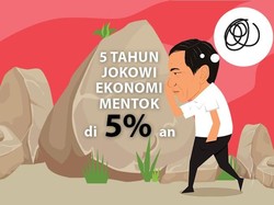 5 Tahun Jokowi Ekonomi Mentok di 5%