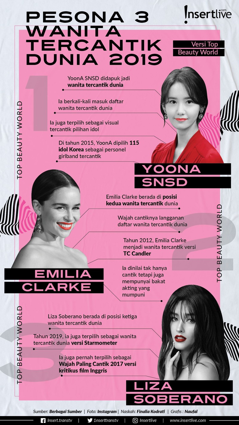 Top Beauty World merilis daftar daftar The 100 Most Beautiful Women 2019&period; Lantas&comma; siapa artis yang menduduki posisi teratas &quest;