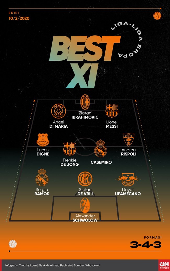 Berikut best 11 terbaik liga-liga Eropa pekan ini versi CNNIndonesia.com termasuk nama Lionel Messi dan Zlatan Ibrahimovic di dalamnya.