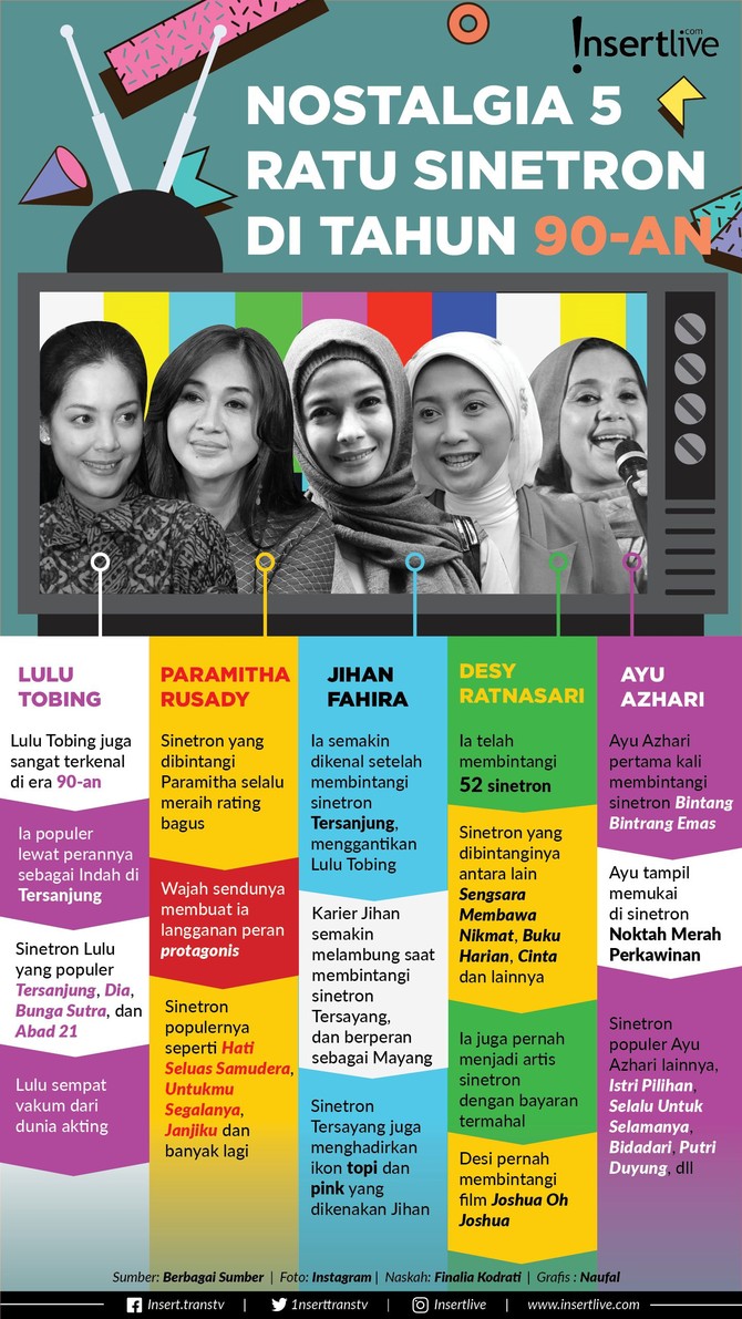 Infografis: Nostalgia 5 Ratu Sinetron di Tahun 90-an Siapa saja 5 ratu sinetron Indonesia di era 90 an? Yuk simak di sini!