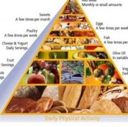 Piramida Makanan Pada Diet Mediteranian