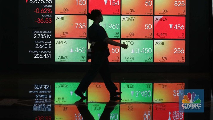 Wabah Corona Masih Meluas, IHSG Kembali Tertekan
